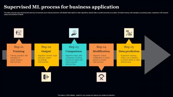 Supervised ML Process For Business Application Formats Pdf