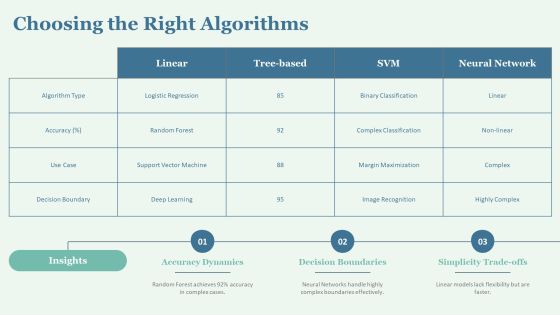 Supervised Training For Machine Learning Models PPT Template AT Slide09