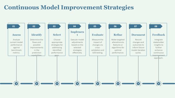 Supervised Training For Machine Learning Models PPT Template AT Slide22