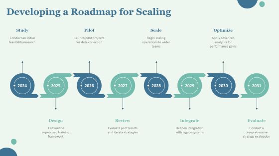 Supervised Training For Machine Learning Models PPT Template AT Slide28