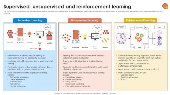 Supervised Unsupervised And Reinforcement Generative AI For Better Productivity AI SS V