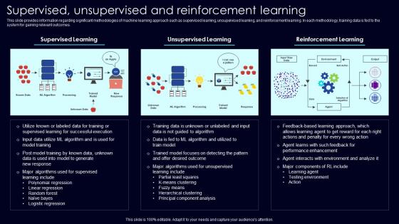 Supervised Unsupervised Reinforcement Exploring Rise Generative AI In Artificial Intelligence Grid Pdf