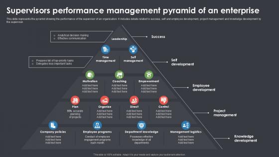 Supervisors Performance Management Pyramid Of An Enterprise Ppt Example SS Supervisors Performance Management Pyramid Of An Enterprise Ppt Example SS