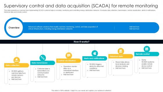 Supervisory Control And Data Acquisition Digital Transformation Journey PPT Presentation DT SS V