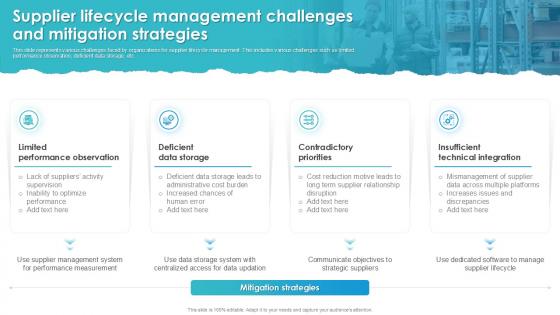 Supplier Lifecycle Management Challenges And Mitigation Strategies Supplier Lifecycle Management Challenges And Mitigation Strategies