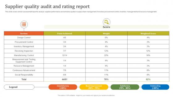 Supplier Quality Audit And Rating Executing Effective Quality Enhancement Elements Pdf