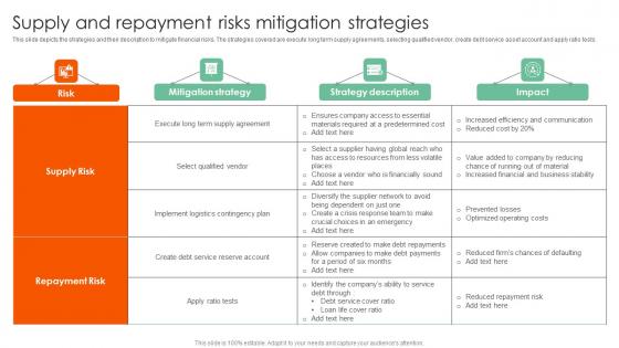 Supply And Repayment Risks Complete Guide On How To Mitigate Portrait Pdf