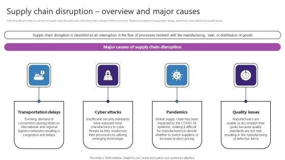Supply Chain Disruption Overview And Major Causes Strategic Plan For Enhancing Designs Pdf Supply Chain Disruption Overview And Major Causes Strategic Plan For Enhancing Designs Pdf