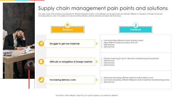 Supply Chain Management Pain Points And Solutions Ppt Powerpoint SS