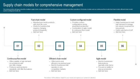 Supply Chain Models For Comprehensive Developing Extensive Plan For Operational Guidelines Pdf