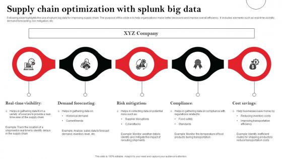 Supply Chain Optimization With Splunk Big Data Graphics Pdf