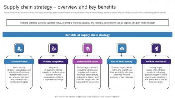 Supply Chain Strategy Overview And Key Benefits Strategic Plan For Enhancing Inspiration Pdf