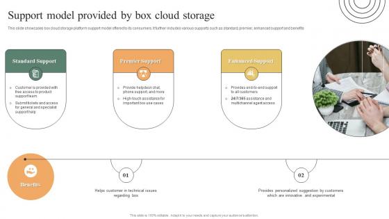 Support Model Provided By Box Cloud Storage Ultimate Guide To Adopt Box Background PDF