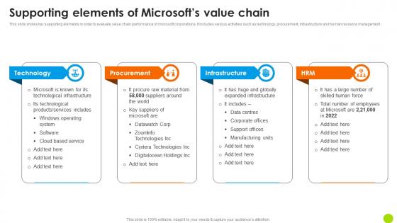 Supporting Elements Of Microsofts Value Chain Microsoft Long Term Business Formats PDF