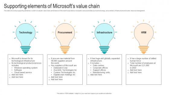 Supporting Elements Of Microsofts Value Chain Strategic Advancements By Microsofts Rules Pdf