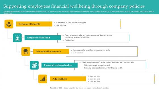 Supporting Employees Financial Wellbeing Through Company Policies Designs Pdf