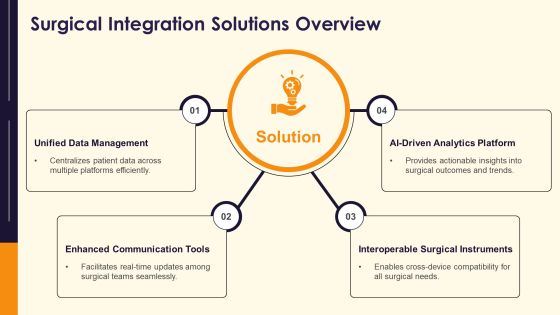 Surgical Integration Optimizing Collaborative Pathways PPT Information AT Slide13