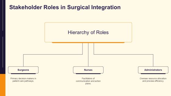Surgical Integration Optimizing Collaborative Pathways PPT Information AT Slide16