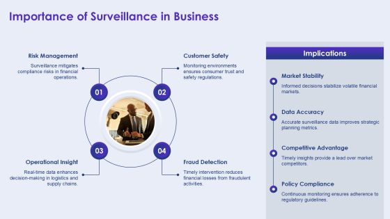 Surveillance Program Summary PPT Structure AT Slide04