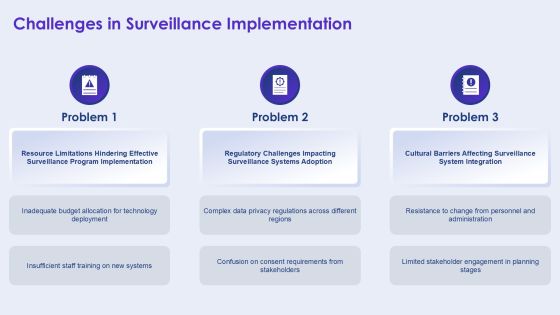 Surveillance Program Summary PPT Structure AT Slide07