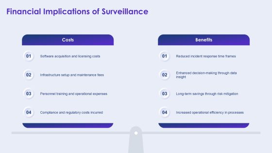 Surveillance Program Summary PPT Structure AT Slide16