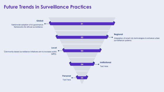 Surveillance Program Summary PPT Structure AT Slide23