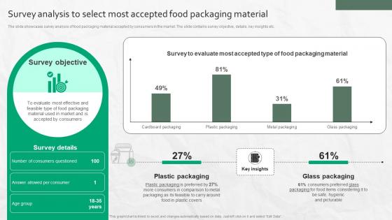 Survey Analysis To Select Most Accepted Food Packaging Material