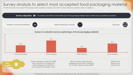 Survey Analysis To Select Most Effective Strategies For Strengthening Food Ppt Example