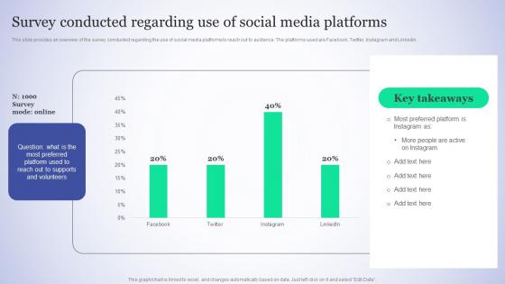 Survey Conducted Regarding Use Charitable Social Media Advertising Background Pdf