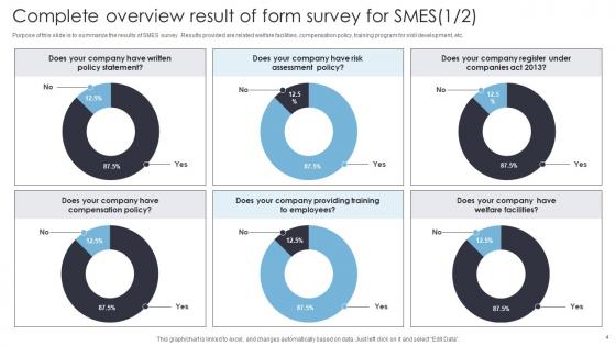 Survey Form For Smes Ppt Powerpoint Presentation Complete Deck With Slides Survey