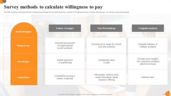 Survey Methods To Calculate Willingness To Pay Ppt Icon Outline Pdf