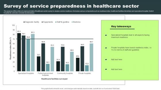 Survey Of Service Preparedness In Healthcare Sector Download Pdf