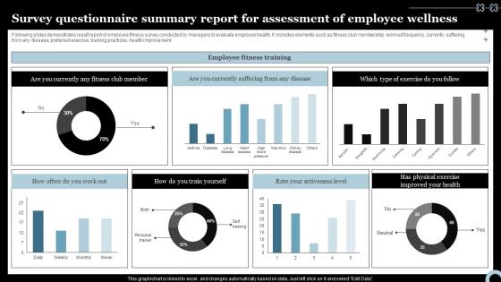 Survey Questionnaire Summary Report For Assessment Of Employee Wellness Survey Ss