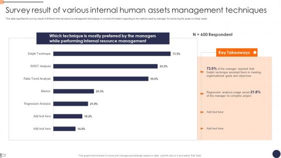 Survey Result Of Various Internal Human Assets Management Techniques Microsoft Pdf