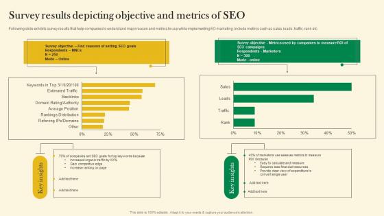 Survey Results Depicting Objective And Metrics Of SEO Online Customer Acquisition Guidelines Pdf