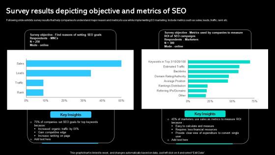 Survey Results Depicting Objective And Metrics Of SEO Paid Marketing Approach Summary Pdf