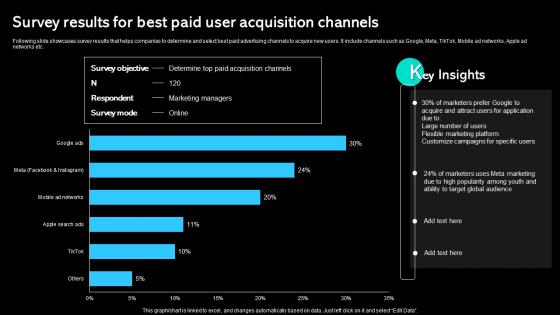 Survey Results For Best Paid User Acquisition Channels Paid Marketing Approach Rules Pdf