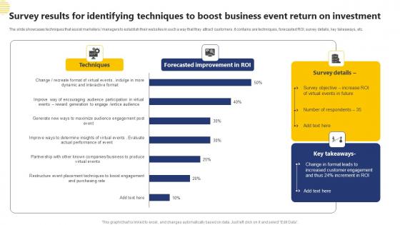 Survey Results For Identifying Techniques To Boost Business Event Return On Investment Introduction Pdf