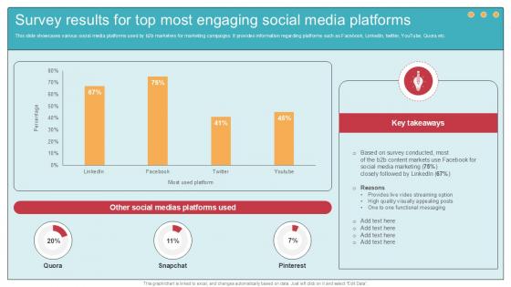 Survey Results For Top Most Engaging Comprehensive Guide To Wholesale Ppt Powerpoint