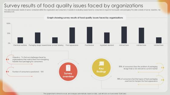 Survey Results Of Food Quality Effective Strategies For Strengthening Food Ppt Presentation