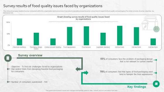 Survey Results Of Food Quality Issues Faced By Organizations