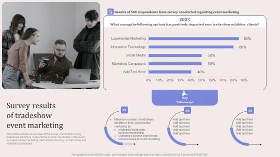 Survey Results Of Tradeshow Event Marketing Virtual Event Promotion To Capture Diagrams Pdf