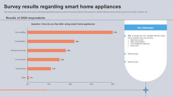 Survey Results Regarding Smart Home Appliances Utilizing Smart Appliances IoT SS V