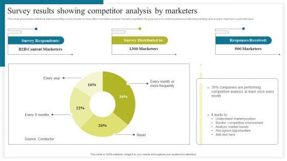 Survey Results Showing Competitor How To Conduct Competitive Assessment Portrait Pdf