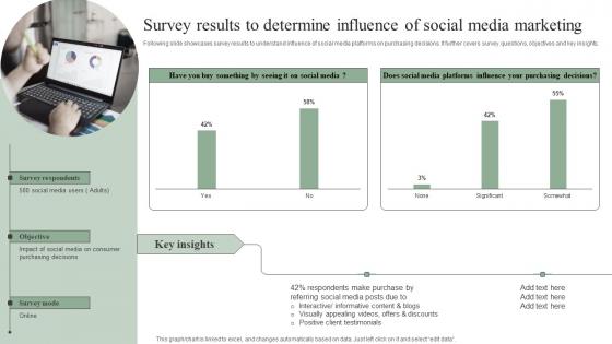 Survey Results To Determine Influence Of Social Efficient Marketing Tactics Structure Pdf