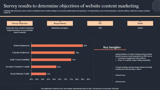 Survey Results To Determine Objectives Of Website Step By Step Guide Portrait PDF