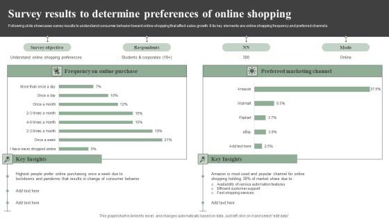 Survey Results To Determine Preferences Of Online Efficient Marketing Tactics Template Pdf