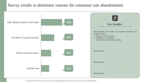 Survey Results To Determine Reasons For Consumer Efficient Marketing Tactics Information Pdf