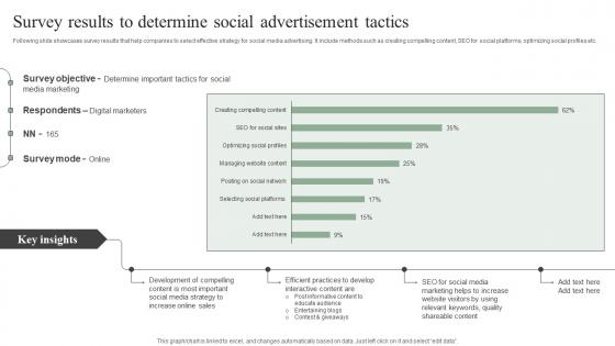 Survey Results To Determine Social Advertisement Efficient Marketing Tactics Background Pdf