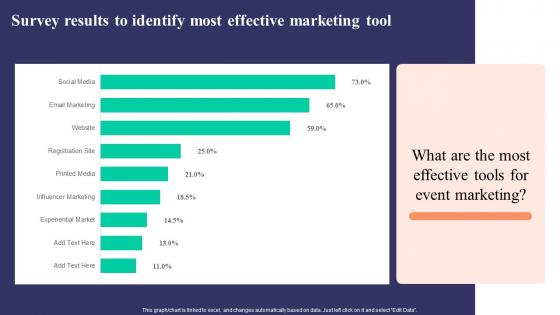 Survey Results To Identify Most Effective Marketing Tool Strategies To Develop Successful Clipart Pdf